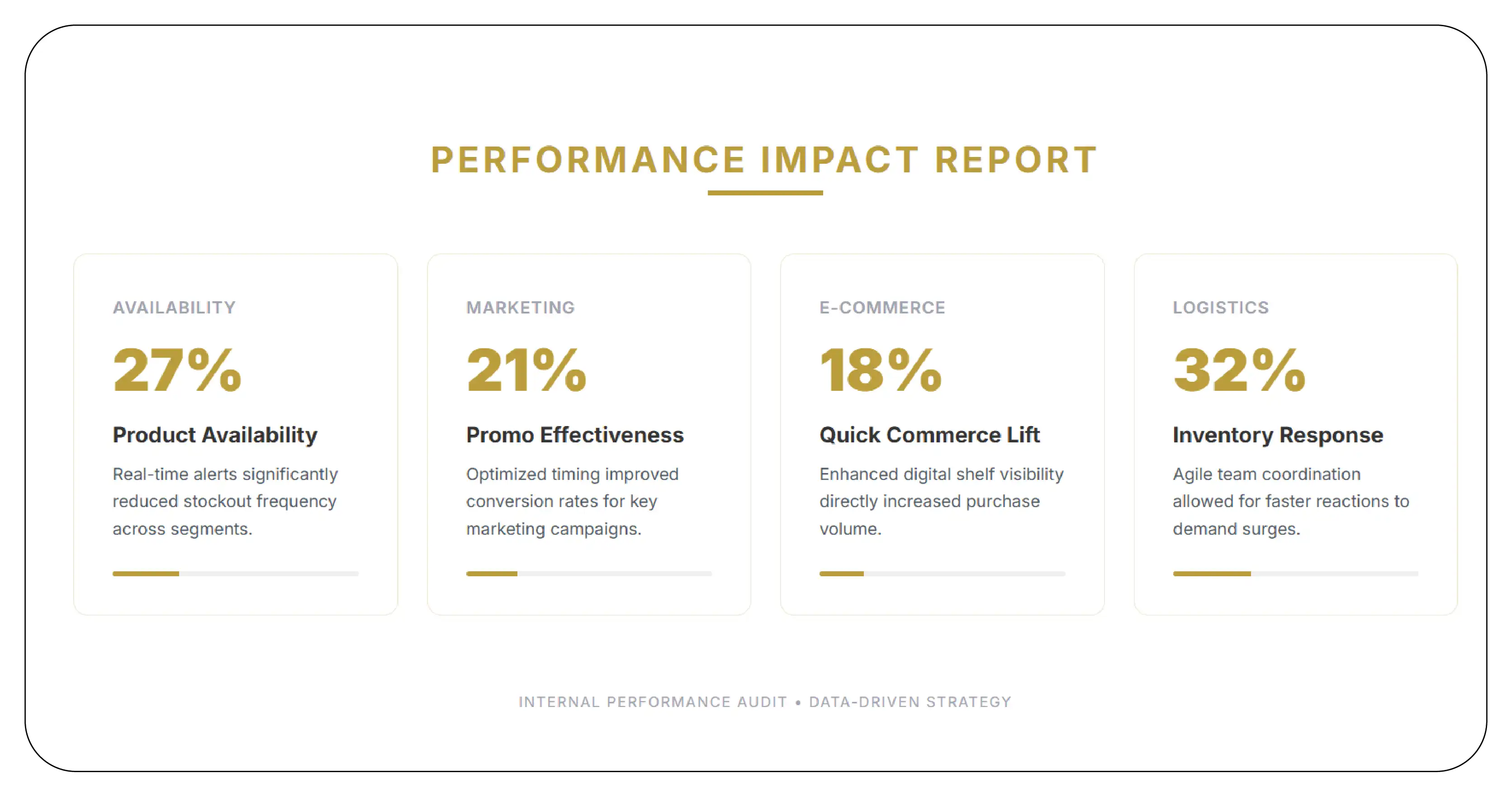 Results & Key Metrics